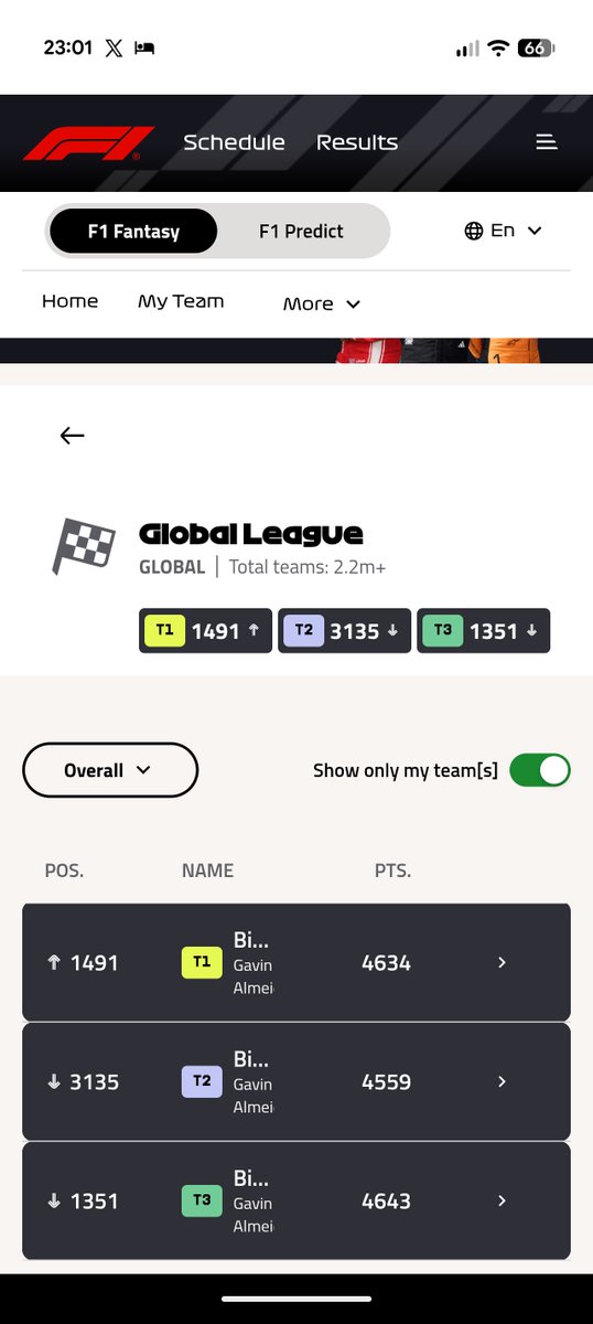 gavin_almeida's tweet photo. Global league standings after Singapore. Can't wait for COTA! #f1fantasy https://t.co/l4ulOaO6ye