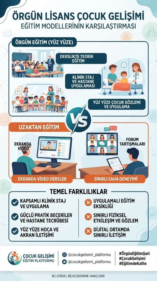 SumeyraToprakl's tweet photo. Atamalarda hak edilen öncelik, yıllarca emek verip sahada pişen Örgün Lisans Çocuk Gelişimcilere verilmelidir! 🎓👶
#SagliktaOrgunGelisimci
@drmemisoglu @saglikbakanligi @tcailesosyal https://t.co/9h1yLY58T8
