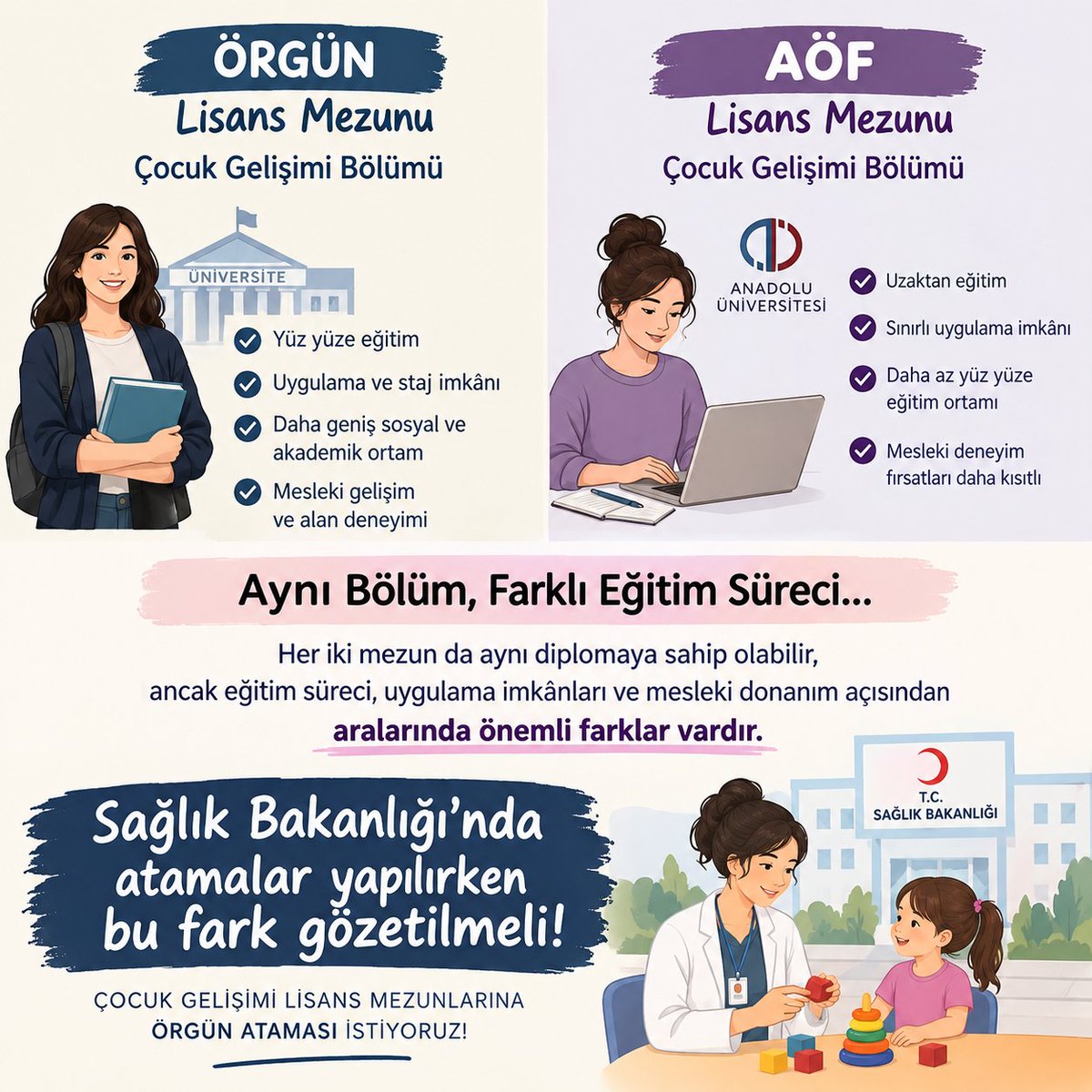 Seraptoraman_'s tweet photo. #SagliktaOrgunGelisimci 
@saglikbakanligi 
@drmemisoglu https://t.co/uL9Q78GxPG