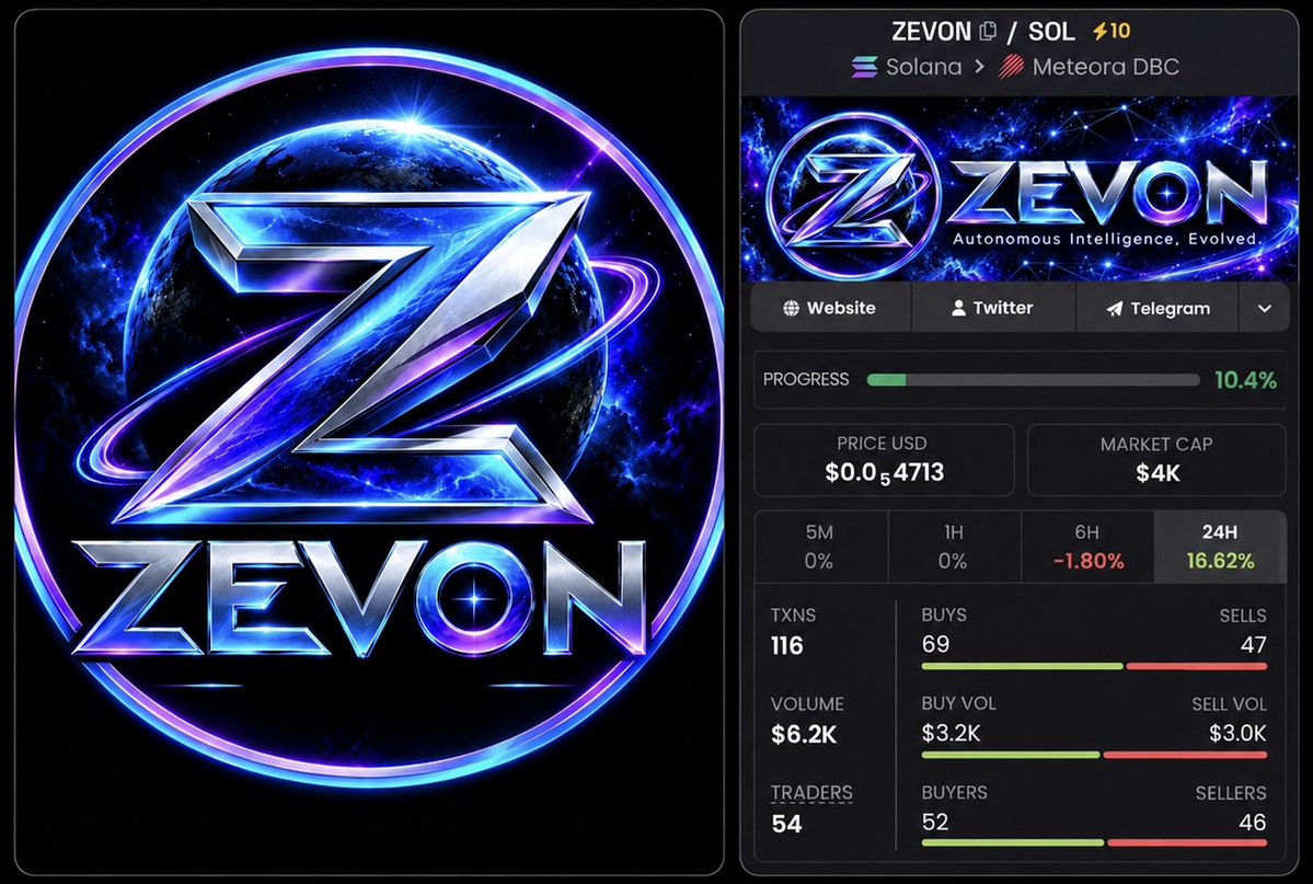 mclog_2's tweet photo. 🤯 ZEVON is still early! 🚀

The Meteora holding is reportedly a bonding-curve vault, not a personal wallet.

Could it reach a $1M market cap? DYOR.

CA: AJpUGbp5tpyqv1989VTgjk4p53NZKdYffuzhnZBWeKLV

Chart: https://t.co/zO17dsvomB

X: @ZevonProtocol https://t.co/uUtQJ4AGYq