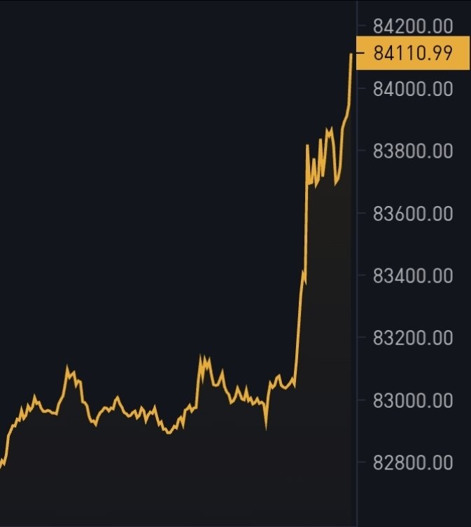 BitcoinMagazine's tweet photo. JUST IN: $84,110 Bitcoin 🚀 https://t.co/f7N5XqLxbz