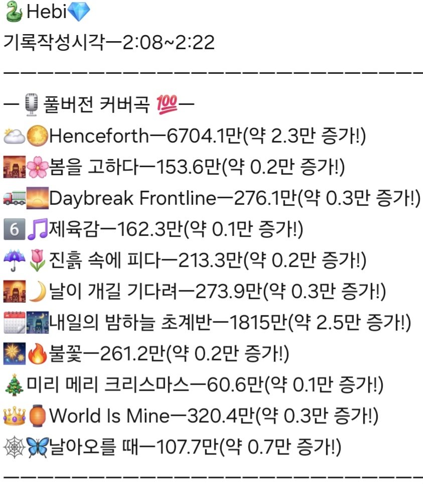 ingkeuleos46484's tweet photo. #HebiCounter
#Hebi
보석함 기록관 앤더위더's Second Crystal,
🐍Hebi💎's Cover, Original 조회수 근황 기록서
ㅡ735일자ㅡ
작성 시각ㅡ2:08~2:22
전송 시각ㅡ2:37 https://t.co/5ogzsiAzUP