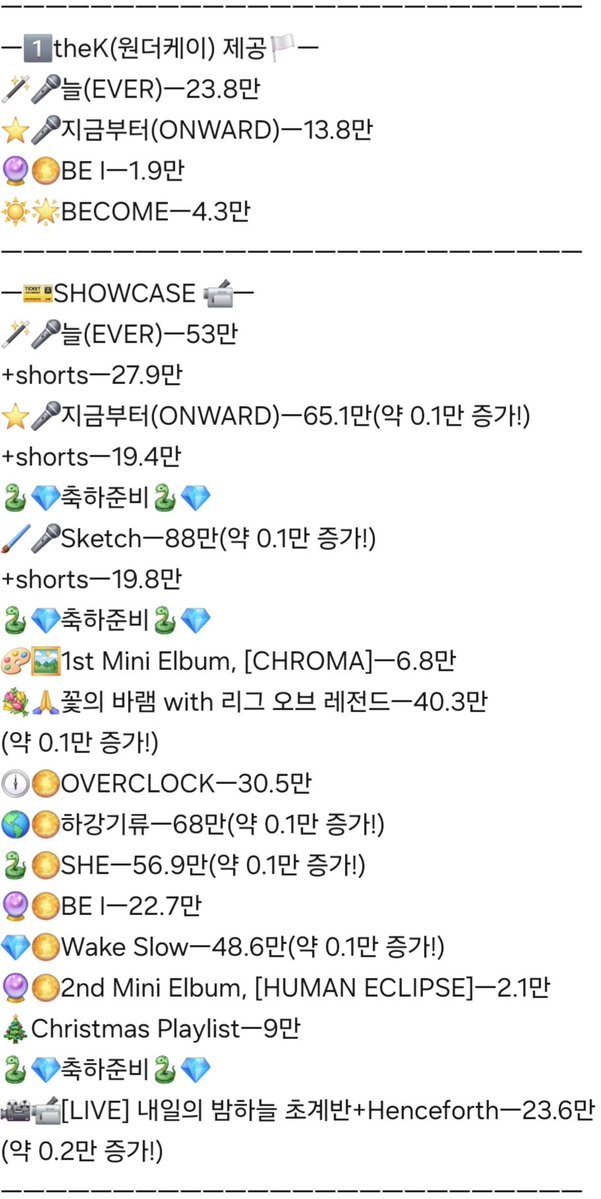 ingkeuleos46484's tweet photo. #HebiCounter
#Hebi
보석함 기록관 앤더위더's Second Crystal,
🐍Hebi💎's Cover, Original 조회수 근황 기록서
ㅡ735일자ㅡ
작성 시각ㅡ2:08~2:22
전송 시각ㅡ2:37 https://t.co/5ogzsiAzUP
