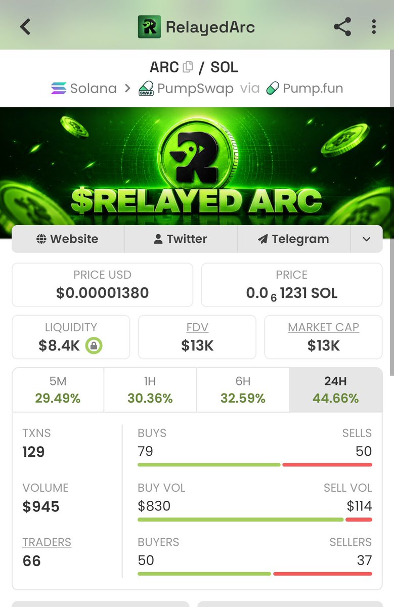 huntergem999's tweet photo. Aped 

$ARC on solana 

These are the type of community project I love engaging with.. insane lore ! 

Solid team
Active community 

Position. 

3uLUj3sSinevYGd39jqxks7KPZcoxZNTQAgW4jmYpump https://t.co/foqVxkT9tY
