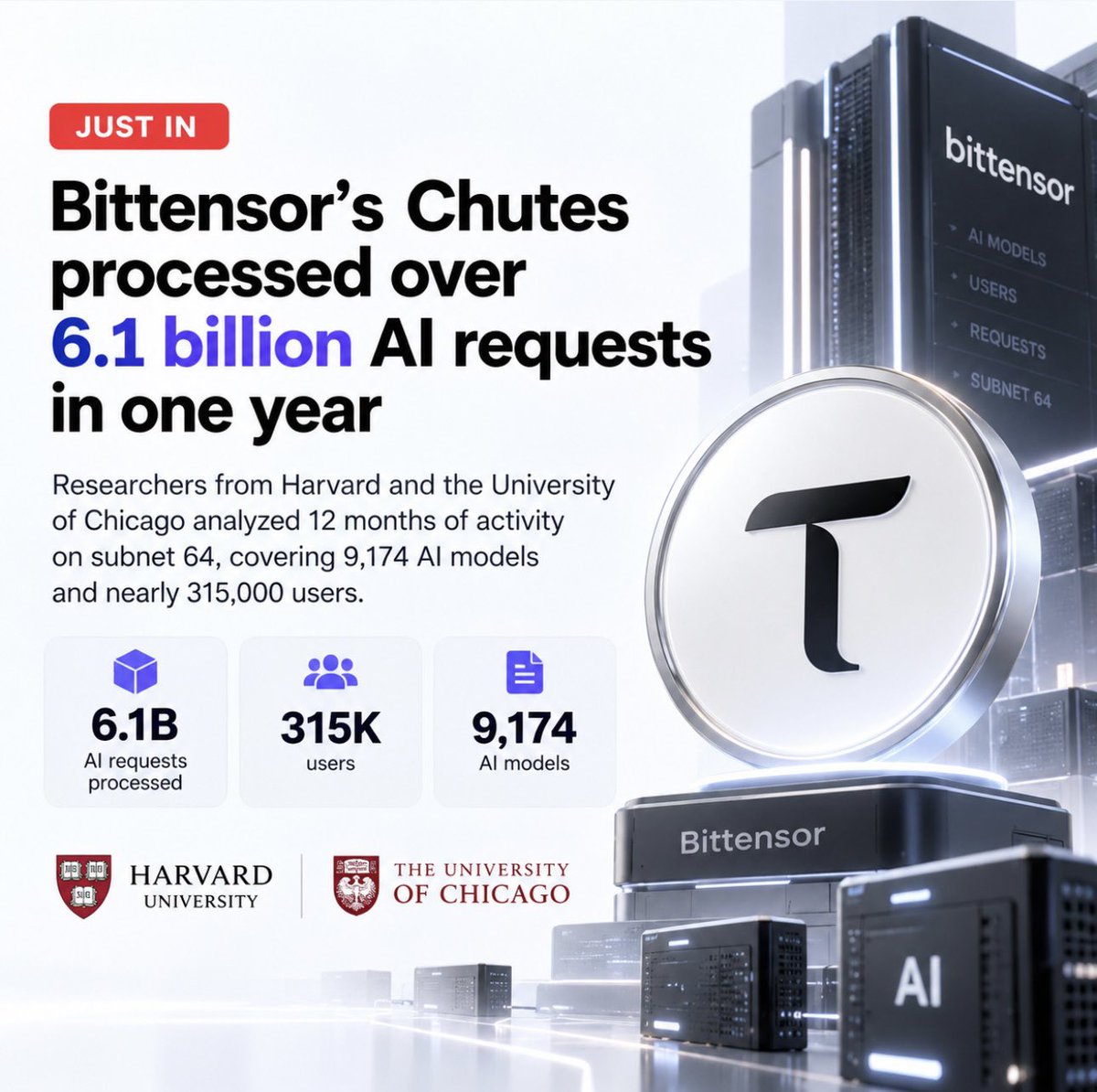 DombaEth27's tweet photo. BREAKING: hutes milik Bittensor $TAO telah memproses lebih dari 6.1 miliar permintaan AI dalam satu tahun.

Penelitian yang melibatkan peneliti dari Harvard (@Harvard) dan University of Chicago menganalisis aktivitas Subnet 64 selama 12 bulan. Hasilnya mencakup:

• 9.174 model AI
• Hampir 315.000 pengguna
• 6.1 miliar+ permintaan AI

Ini menunjukkan bahwa infrastruktur AI terdesentralisasi Bittensor $TAO mulai mencatat penggunaan dalam skala besar.

AI bukan hanya soal hype, tetapi juga infrastruktur dan penggunaan nyata.

Hanya masalah waktu. $TAO tiktok ⏳