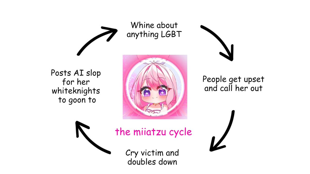 _Arssen_'s tweet photo. From the creator of the Chibi Cycle, I present the MiiaTzu cycle inspired by the past week https://t.co/11bJW1CAl9