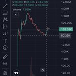 Photo by ⬣ CryptoMac ⬣ (@CryptoMac5555)