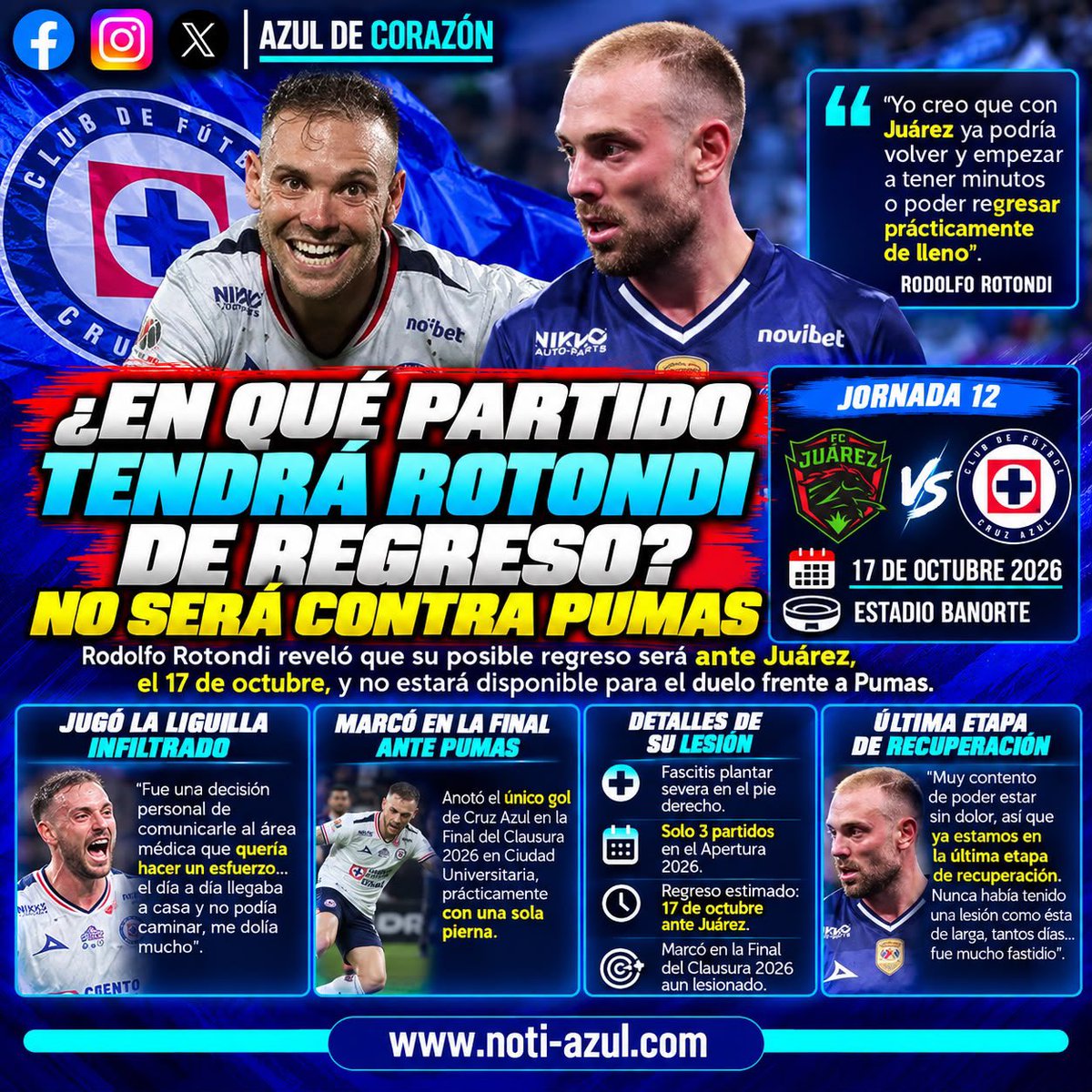 AZULDeCorazon14's tweet photo. #CruzAzul 🚂💙 | ¡ROTONDI YA VE LA LUZ AL FINAL DEL TÚNEL! 🙌🇦🇷
¡La Nación Celeste ya espera su regreso! 💙⭐ Rodolfo Rotondi reveló cuándo podría volver a las canchas después de meses de sufrimiento por una fascitis plantar severa en el pie derecho.
🎯 ¿CUÁNDO REGRESA?
El argentino no estará disponible para enfrentar a Pumas, pero ya tiene en la mira el duelo contra FC Juárez, correspondiente a la Jornada 12 del Apertura 2026, el próximo 17 de octubre en el Estadio Banorte.
🗣️ “Yo creo que con Juárez ya podría volver y empezar a tener minutos o poder regresar prácticamente de lleno”.
💔 ¡JUGÓ LA LIGUILLA CON DOLOR Y TERMINÓ SIENDO HÉROE!
Rotondi confesó que disputó la Liguilla del Clausura 2026 infiltrado para ayudar a La Máquina a conquistar la Décima. Incluso, marcó en la final ante Pumas en Ciudad Universitaria pese a las molestias que sufría.
🗣️ “El día a día llegaba a casa y no podía caminar, me dolía mucho”.
Después de meses complicados, el argentino aseguró que está en la última etapa de su recuperación y que ahora trabaja para volver sin dolor. 🙏💙
🚂 ¡ROTONDI QUIERE VOLVER A SER DETERMINANTE CON LA MÁQUINA! Su posible regreso ante Juárez ilusiona a la afición celeste.
💬 Nación Celeste, ¿cuánto le ha hecho falta Rotondi a Cruz Azul? ¿Será clave para buscar el bicampeonato? 👇🔥
💙⭐️ #AzulDeCorazón 🏆 #PorLaOnceaba #CruzAzul