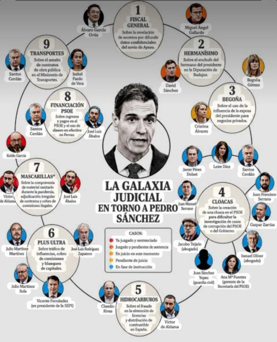 rafetavlc's tweet photo. Que un corrupto se suba a un escenario a dar lecciones a los demás es para hacérselo mirar y que vayan las focas a aplaudirle ya es de juzgado de guardia.
Unos pequeños ejemplos 👇👇👇 https://t.co/9TX7p9IWi4