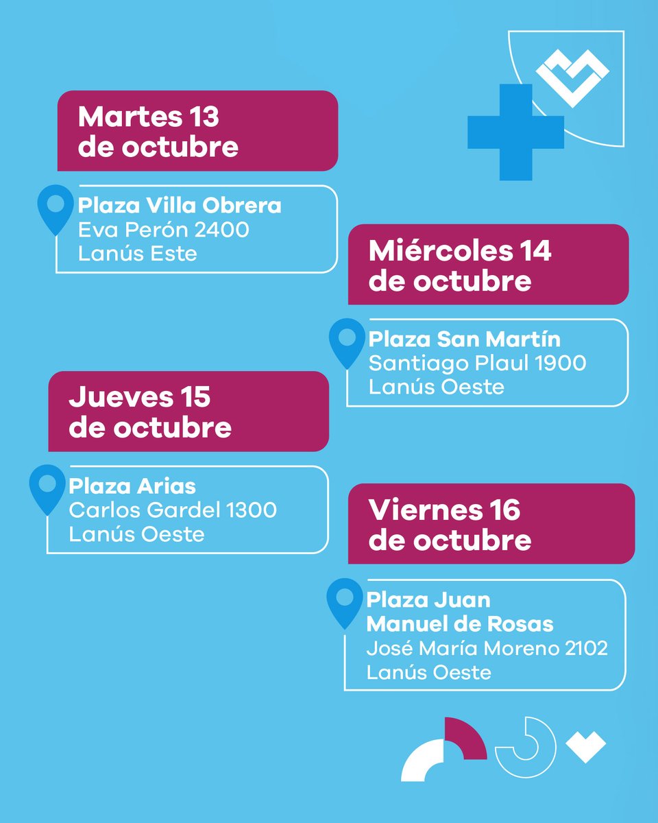 lanusmunicipio's tweet photo. 🩸🩺 Del martes 13 al viernes 16 de octubre acercate de 09:00 a 12:00 a nuestras postas saludables en las plazas de Lanús, donde vas a poder acceder a:

✅ Toma de signos vitales, control de peso y talla
✅ Talleres de alimentación saludable
✅ Actividad física grupal
✅ Charlas informativas
✅ Juegos y actividades
✅ Turnos para nutrición

Deslizá para conocer dónde encontrarnos 👉🏼

📌 Se suspende por lluvia.

#LaCiudadQueNosMerecemos 🩵