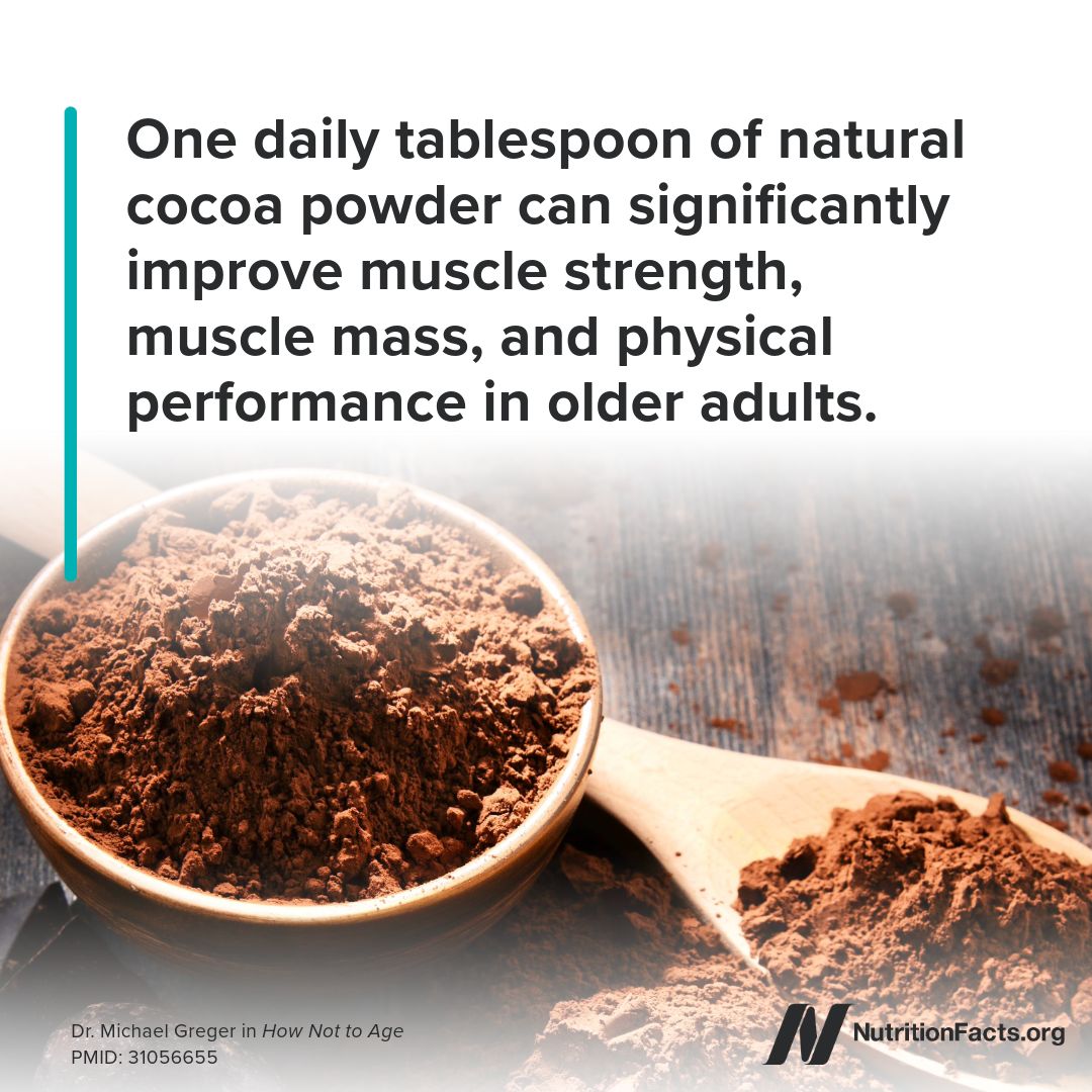 nutrition_facts's tweet photo. Older adults who consumed a tablespoon of natural, unprocessed cocoa each day for 12 weeks had a significant improvement in muscle mass index, grip strength, and all four physical function tests. https://t.co/E0CA3lmiLY https://t.co/zEp12XPZvQ
