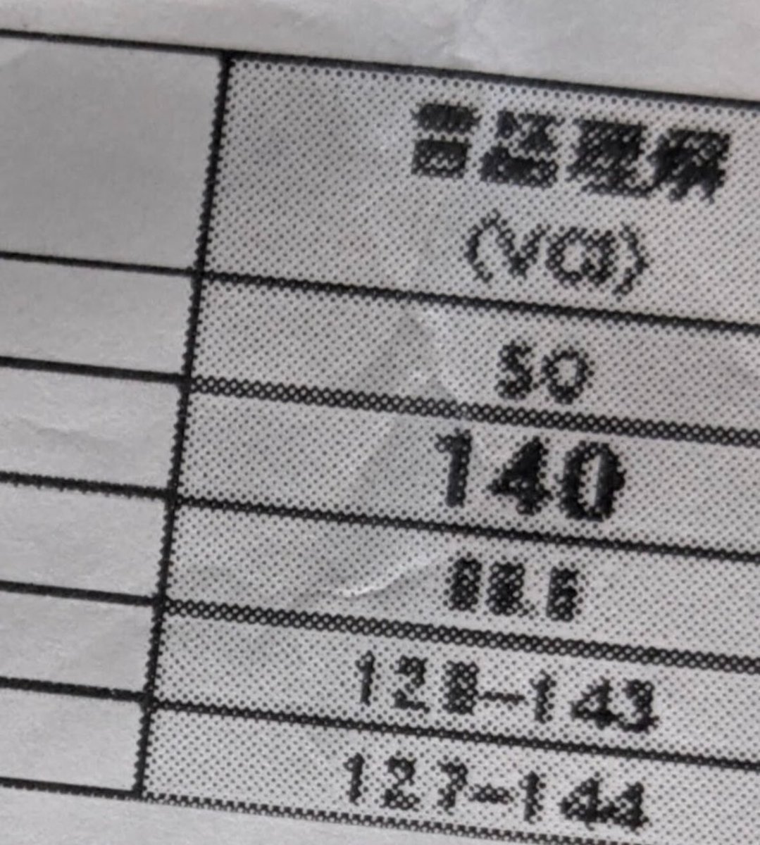 _N_eko_'s tweet photo. WAISの言語理解で外れ値出てて、絵でも結果出せてる自分は一体何者なんだろう https://t.co/7IWDk03ZQ4