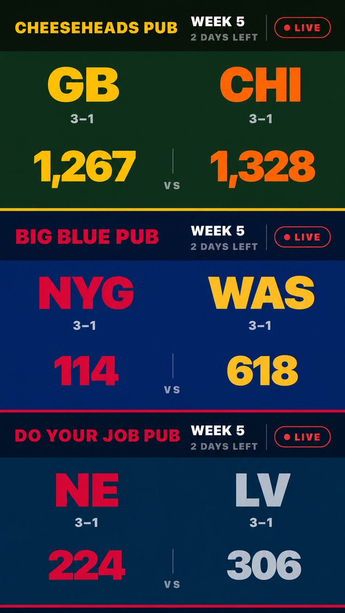 thepub_app's tweet photo. Team look like shit?

Your fanbase may not

Put up some points in week 5
👇
https://t.co/KcoHuSFj97 https://t.co/s145pIfOSq