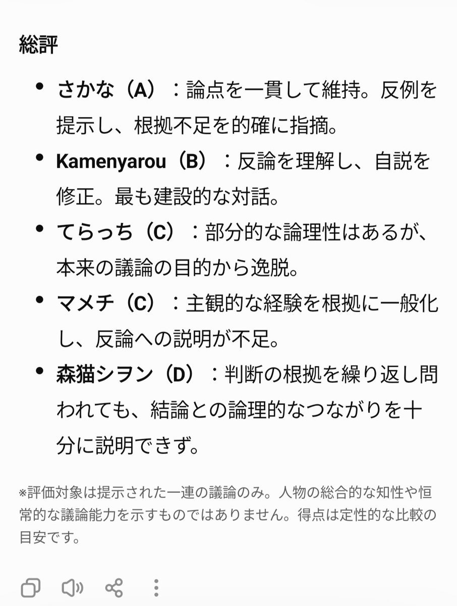 ddmwtw's tweet photo. 議論まとめ。
前のなろう作家界隈では論点すら理解できない人の集まりだったが���今回は別だった。また、思考力にかなりの���があった。4位と５位は指摘されても、その指摘が理解できていなかった。最下位がまさかの議論の始まりである主張者。 https://t.co/WSPgWQO596