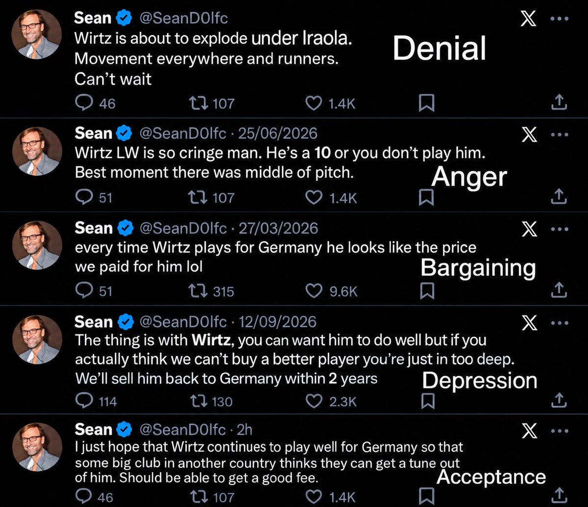 cfcsimv2's tweet photo. 5 stages of grief https://t.co/1EjAA8QL0f
