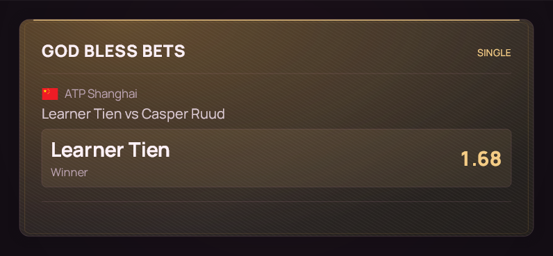godblessbets's tweet photo. 🎾 ATP Shanghai. Learner Tien - Casper Ruud
🇺🇸 Learner Tien win @ 1.68

I like Tien in this matchup.
He continues to look very comfortable on hard courts, and I think his game is becoming more complete. The serve is improving, while his return has already been one of the strongest parts of his game for a while. He reads the serve well, gets into a lot of return games and can put pressure on opponents without needing them to play badly.
Ruud is obviously the more experienced player, but I still don’t really trust his level on hard courts this season. He can produce good matches, but overall he hasn’t looked nearly as convincing on this surface as he does on clay.
Tien looks sharper to me right now, and I think his return game can make this a very uncomfortable matchup for Casper.

📊 Pick: Learner Tien win
2u