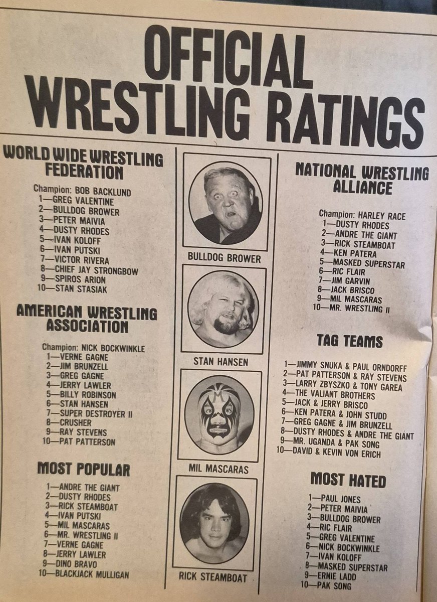 tonyrichards4's tweet photo. The Official Wrestling Ratings from The Wrestling Annual 1979 https://t.co/Ibggsv5MH1