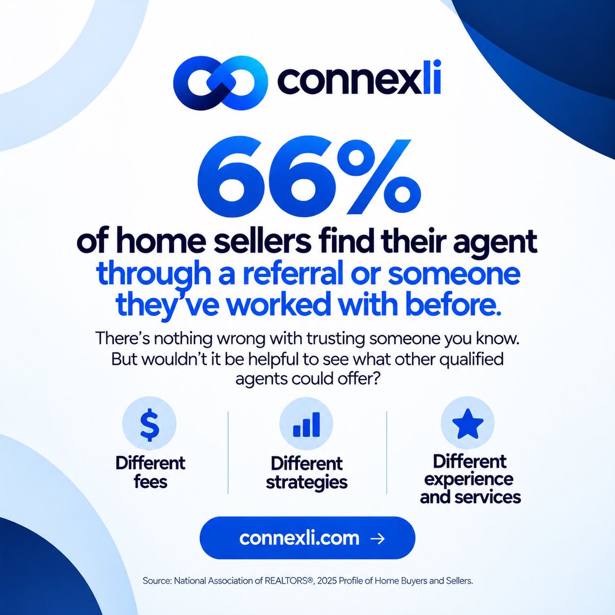 getConnexli's tweet photo. 66% of home sellers choose an agent through a referral or someone they’ve worked with before.

Nothing wrong with that.

But what if you could also see what other qualified agents would offer?

Different fees. Different strategies. More options.

That’s why we built Connexli. https://t.co/Jp0E0na4jQ
