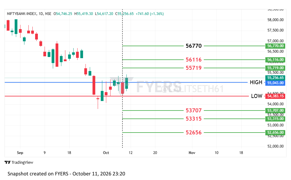 LALITSETH61's tweet photo. BANKNIFTY VIEW https://t.co/G2nXlNaXHB