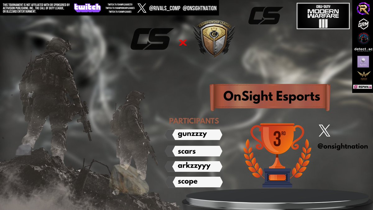 Rivals_Comp's tweet photo. 🏆 THE ROTATION LAUNCH CUP HAS CONCLUDED! 🏆

A massive thank you to all 8 teams, players, managers, staff, casters, production and viewers who tuned in to make the first-ever Rotation Launch Cup presented by Championship Leagues x Onsight Esports an absolute banger! 💥🎮

After two days of high-octane Call of Duty: Modern Warfare 3 action in a ruthless Double Elimination bracket, we officially have our champions! 👑🔥

🥇 1st Place: Team ZLTA 🏆
- @Legislate_
- @LagChampion
- @tbezeno
- @YoTeran_
- avitusante

🥈 2nd Place: Team CRG WZ 🥈- @CarReapersG
- kmb_slingwz
- xptia
- sloth
- kb
- quit
- dally
- frio

🥉 3rd Place: Onsight Esports 🥉 - @onsightnation
- gunzzzy
- scars
- arkzzyyy
- scope
- @AK_USAA

GGs to all the participating squads! Rest up, hold your heads high, and we'll see you in the next one! ⚡️⚔️

#CallOfDuty #MWIII #CODCompetitive #CODEsports #SearchAndDestroy #Esports #ChampLeagues #OnSightNation #TheRotation #CODCommunity
