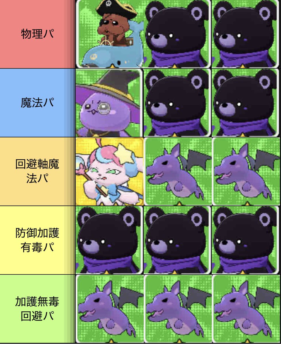 musyoku_mei_'s tweet photo. スラモンの討伐のススメ

みなさんスラモンエンジョイしてますか？

今回はキング討伐用のサポモン育成とお手軽(コイン消費過多)の魔法アタッカーの育成まとめになります🙌

討伐用パーティのテンプレ構成もまとめましたので、キング安定しない方はよかったら参考にしてね🙌

純正魔法キャラの育成は過去記事にまとめてあるのでそちらを見てね!

討伐用でワルタを採用しているのは
悪魔像のボーナスが攻撃に振り分けられやすい＋⬆️が攻撃に割り当てられやすいので厳選が楽だからです✨

攻撃の心得が13より高い場合はワルタをアタッカーに置くことをお勧めします🙌

よかったら参考にしてね🙌
#ミラティブ