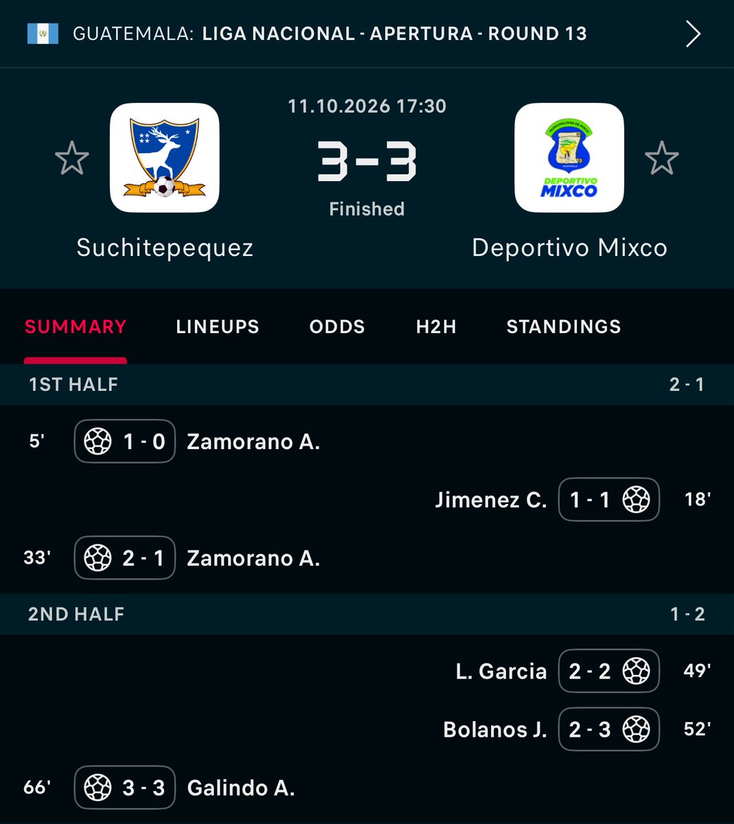ISatioz's tweet photo. @SportyBet this game played draw so settle it now https://t.co/0A5O53fmOv