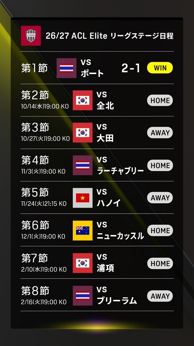 DAZN_JPN's tweet photo. ◤ アジアの頂点へ、神戸の挑戦 ◢
.
初戦は敵地タイで勝利🔥
次はホームで韓国の強豪・全北と激突⚔️
／
🏆 AFCチャンピオンズリーグElite 第2節
🆚 神戸 × 全北
📅 10/14(水) 19:00
＼
ホームの声援を力に強敵を撃破して連勝へ‼️
📺 DAZNで激闘を見届けよう‼️
#ACLElite #だったらDAZN @visselkobe https://t.co/agKUIT7E31