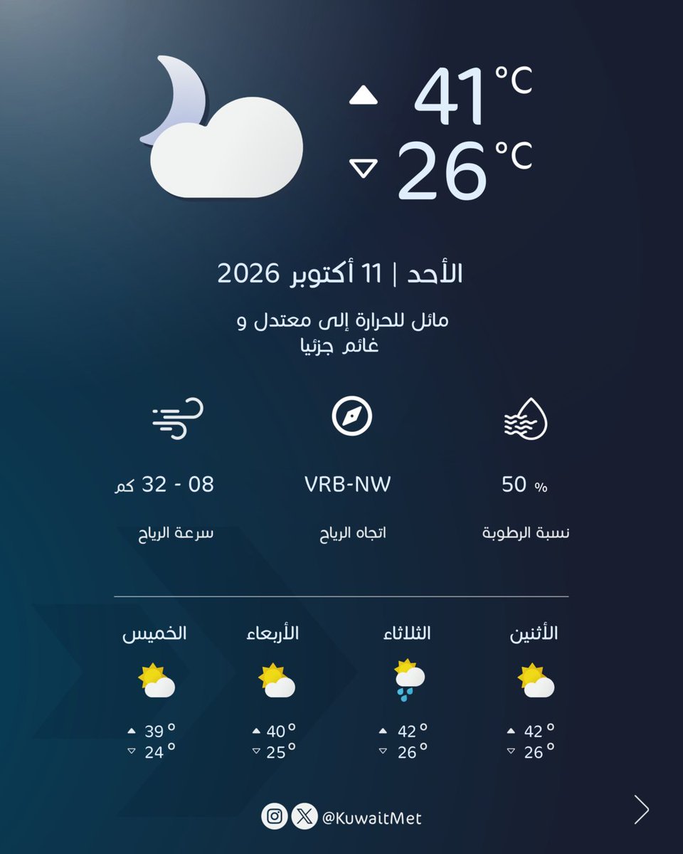 أسعد الله مساءكم...