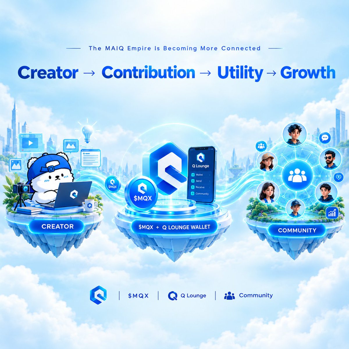 rai_0199's tweet photo. The MAIQ Empire isn’t just growing.

It’s becoming more connected.

The new Creator Reward Policy gives creators more room to turn their content and participation into real value.

And that matters.

Because strong ecosystems aren’t built by tokens alone.

$MQX brings the economic layer.

Q Lounge Wallet brings the everyday utility.

Creators bring attention, ideas, and activity.

The community turns all of that into momentum.

Creator → Contribution → Utility → Growth.

That’s the bigger picture behind MAIQ.

While CT keeps chasing the next narrative, the real builders keep strengthening the foundation.

Still early.

Still building.

Still watching the MAIQ Empire expand. 🫂

@maiqfinance