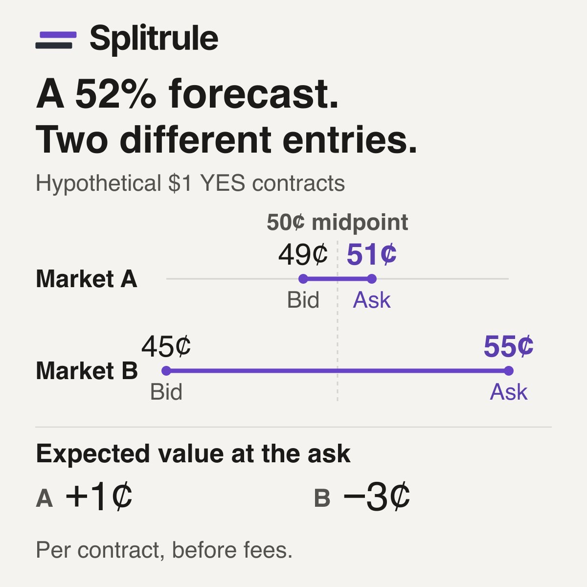 splitruleapp tweet picture