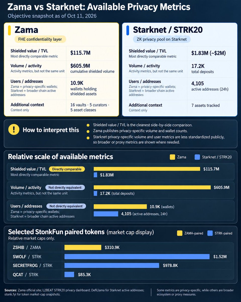 ponzibaron's tweet photo. Going to just drop this here.

I'd generally say $ZSHIB &amp; $ZAMA look...a bit undervalued here lol. https://t.co/qB9sfAGbrC