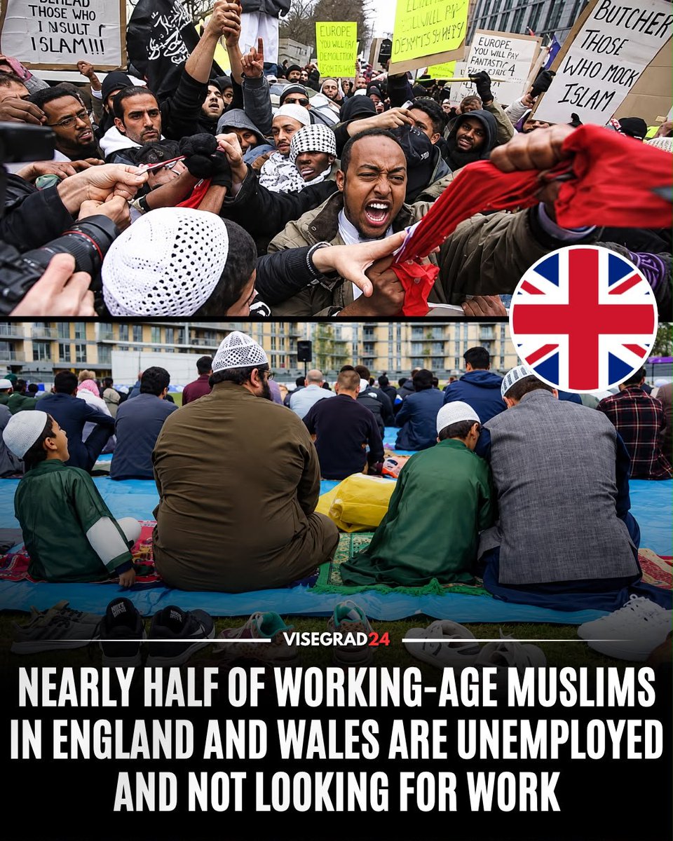 visegrad24's tweet photo. 48.6% of Muslims aged 16–64 in England and Wales were not employed, compared with 29.1% of the overall working-age population, based on the 2021 census.

Muslims recorded the lowest employment rate of any religious group, at just 51.4%, compared with 73% among Christians and 74% among people with no religion.

The figures also show that 41.9% of working-age Muslims were economically inactive, meaning they were neither employed nor actively seeking work, while 6.7% were unemployed and seeking employment.