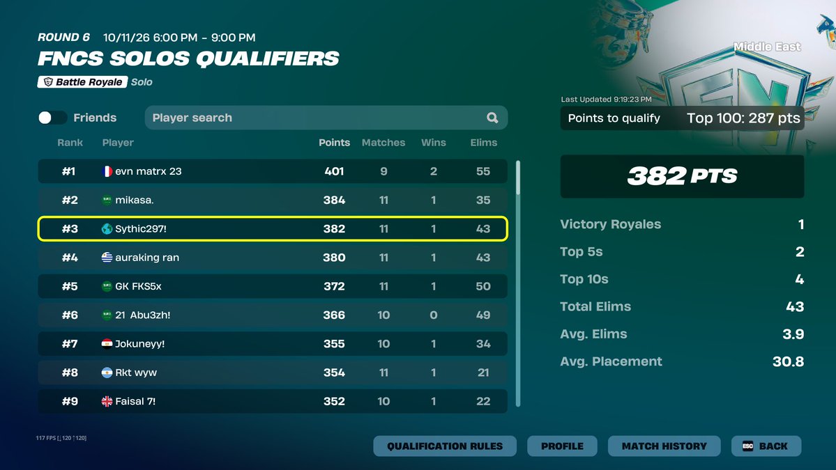 Sythicfnn's tweet photo. 🥉 here in heat 2 https://t.co/rOpMlvcDZY