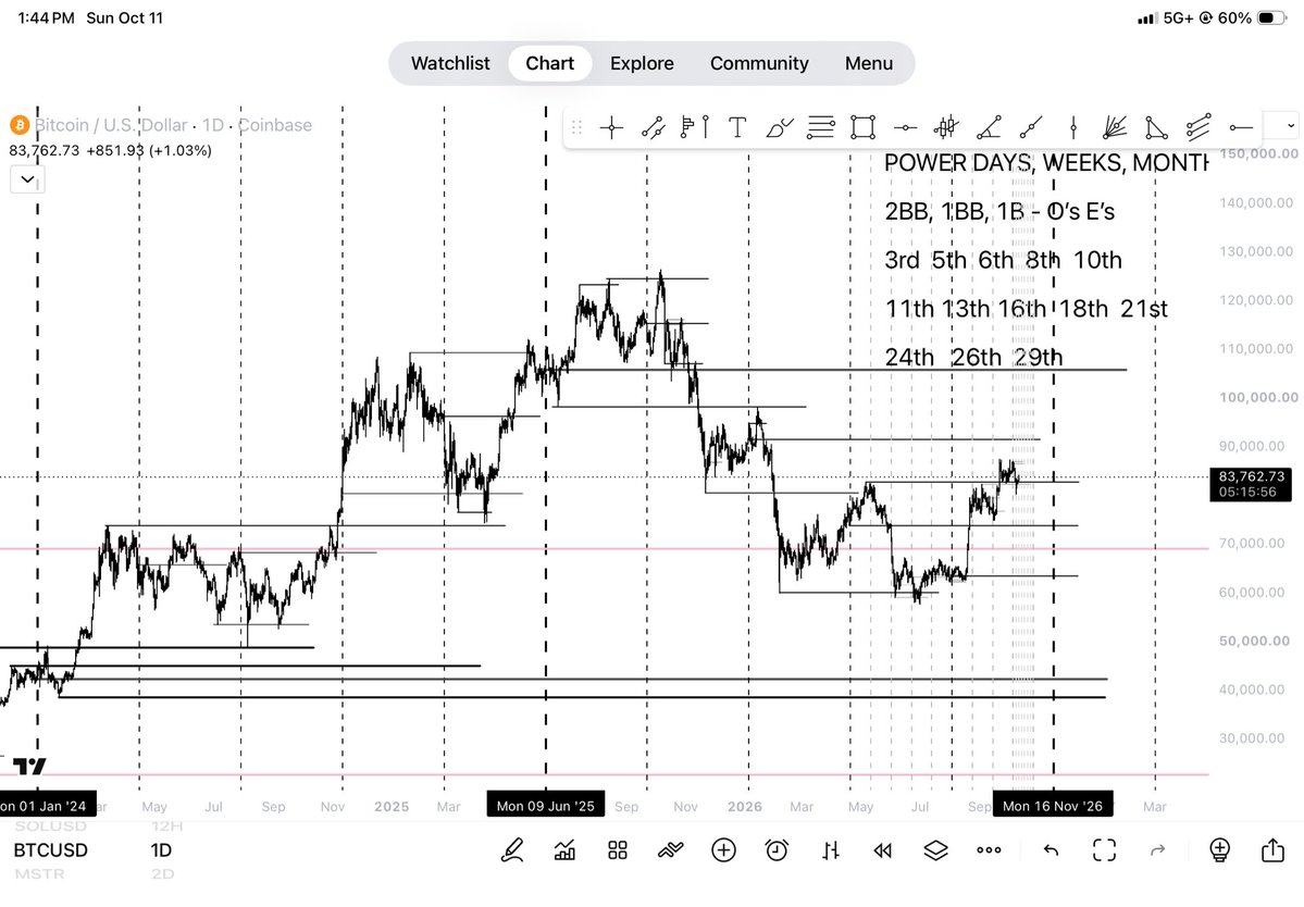 NickDChampion's tweet photo. $BTC https://t.co/AJX10DuoVP
