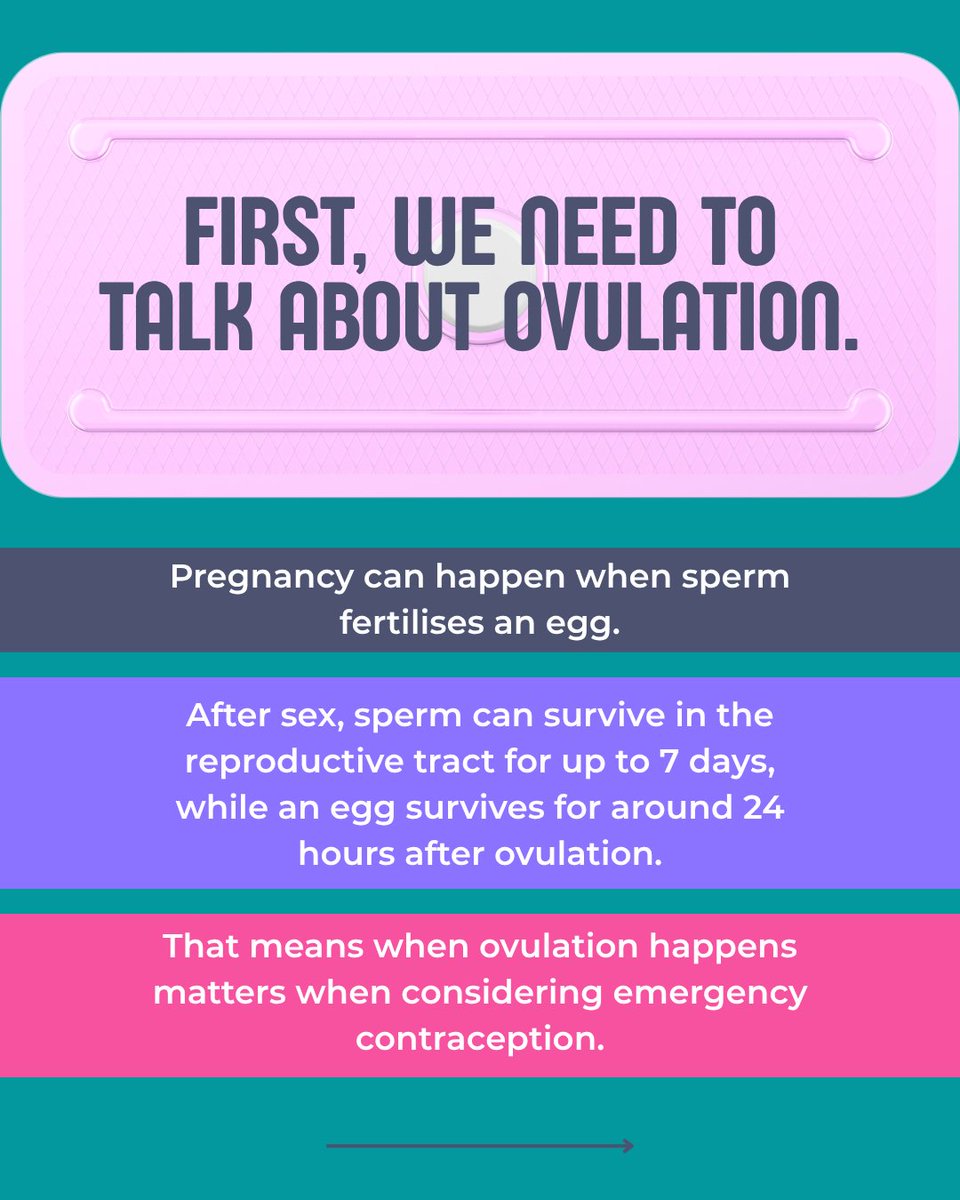LutonSH's tweet photo. Emergency contraceptive pills mainly work by preventing or delaying ovulation, so there’s no egg available for sperm to fertilise.

The copper IUD works differently, using copper to affect sperm and prevent fertilisation.

#Luton #LutonSexualHealth #EmergencyContraception https://t.co/xOTELcHL21