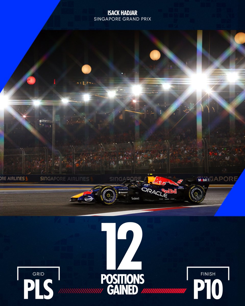 redbullracing's tweet photo. Performance to be proud of on a difficult weekend ❤️‍🩹

Well battled out there, Isack 💙

#F1 || #SingaporeGP 🇸🇬 https://t.co/LI5KHQjy2u