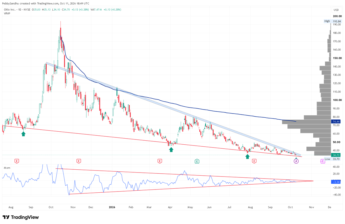 PebbySandhu's tweet photo. $OKLO You don't understand what you are watching.

YET.

5/25 https://t.co/WM581dV18r