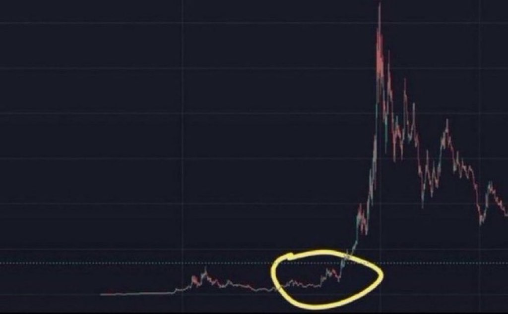 KytroCryptoz's tweet photo. What memecoin is here? 

I’ll buy BIG!

Shill me! https://t.co/xxdTaVsElq