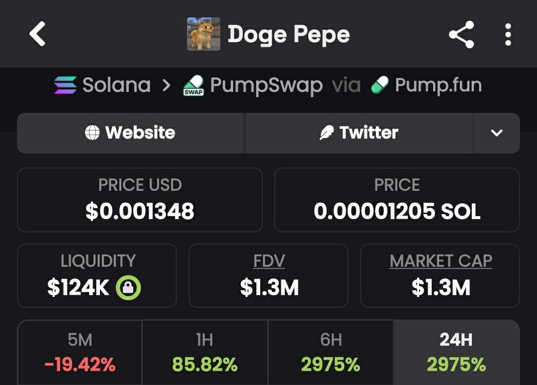 1_theanalyst's tweet photo. 💎Token : $DOPE
📈Entry:$5k
📊Peak:$1.3M
🚀Gain: 260x Profit 
No hype- just early calls , sharp entries, serious profits and great insiders info 
Dm for my Invite link to My Alpha telegram Channel now 

⛓️ #solana #memecoin #cryptotrading https://t.co/TLG7nYY9KK