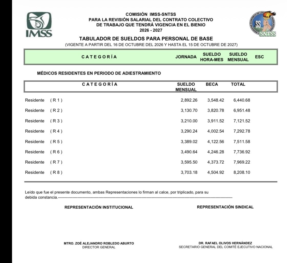 mario_dico50's tweet photo. 🔴 NO MAMSSS! Un médico Residente desde R-1 hasta R-8 recibe MENOS dinero por “beca mensual” que un “joven construyendo el futuro” que gana 9,550 mensuales !! https://t.co/6yNqkDJ3SJ