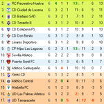 Photo by CD Badajoz Stats (@CDBadajozStats)
