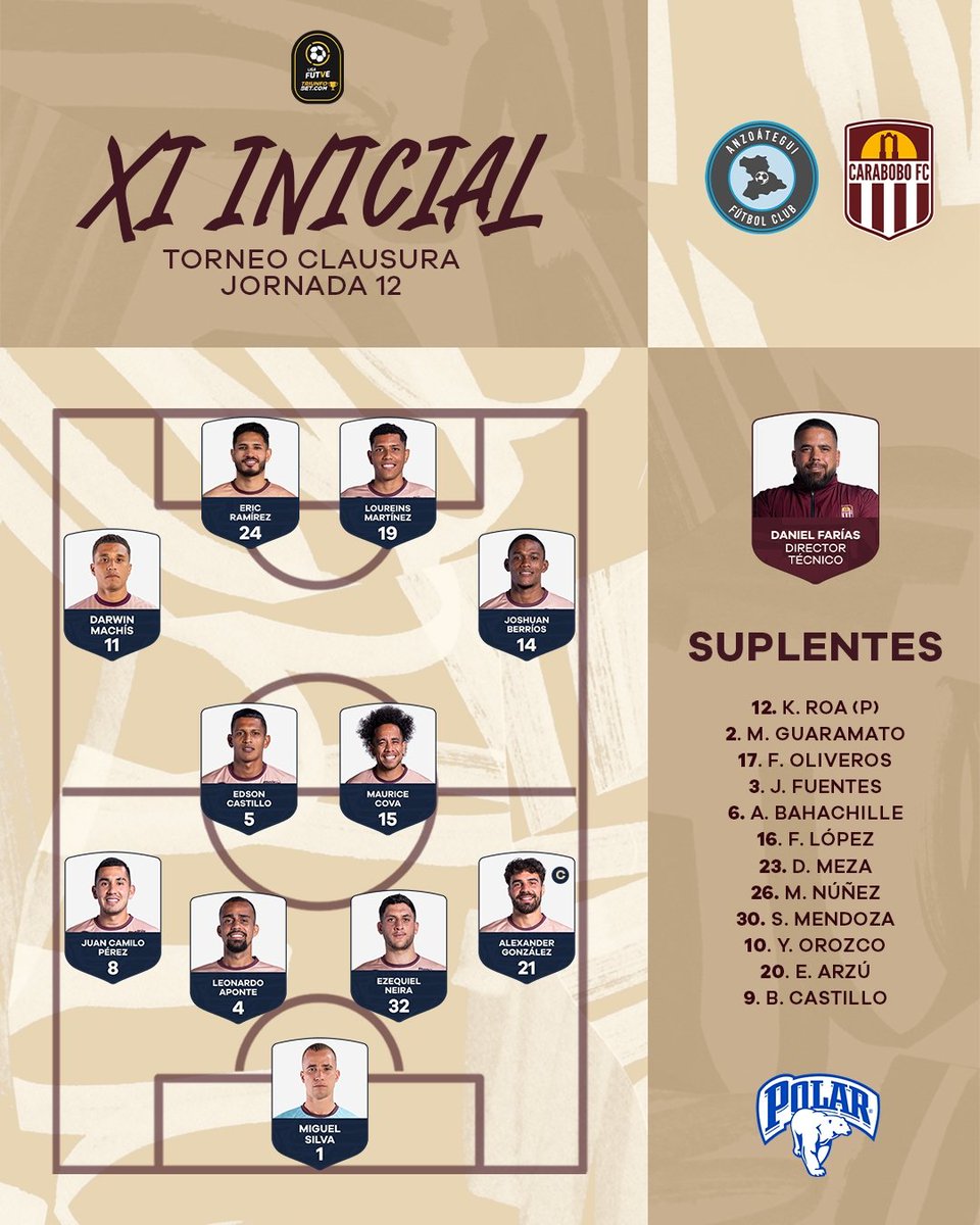 Carabobo_FC's tweet photo. ¡𝑷𝒐𝒓 𝒆𝒍 𝒃𝒐𝒍𝒆𝒕𝒐 𝒂 𝒄𝒖𝒂𝒅𝒓𝒂𝒏𝒈𝒖𝒍𝒂𝒓𝒆𝒔! 🫡🇱🇻

Estos son los guerreros elegidos por @danielfariasdt para clasificar a la Fase Final del Torneo Clausura de la @LigaFUTVE

#TuClubTuGente 🫂
#CaraboboEsGranate 🇱🇻
#LigaFUTVETriunfobet 🇻🇪 https://t.co/RpHT0j0Zcx