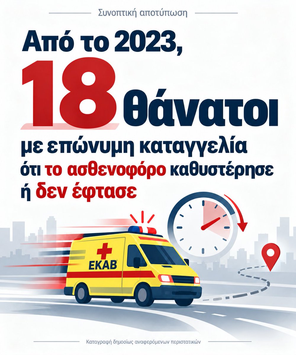 prionokordelaa's tweet photo. Ασθενοφόρα που δεν φτάνουν: τουλάχιστον 19 νεκροί απ’ το 2023, με το χθεσινό. Ταβάνια σχολείων στέλνουν μαθητές στο νοσοκομείο. Πολυκατοικίες καταστρέφονται κι επί μήνες βγάζουν τους ενοίκους τρ��λούς.

Η νέα κανονικότητα του Μιζοτάκη.

Μπαζωμένοι Έλληνες. https://t.co/kcGnCnU81I
