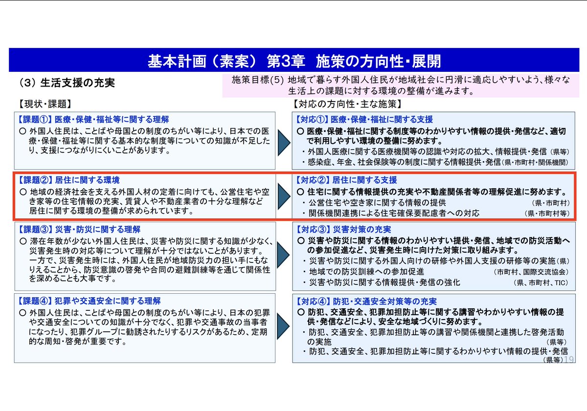 nihon_monitor's tweet photo. やはり公営住宅や空き家って、外国人に提供する前提ですか？

「とやま多文化共生推進基本計画（仮称）素案」は、外国人材の定着のために、公営住宅や空き家の住宅情報を充実させるとしています。対応策にも「公営住宅や空き家に関する情報の提供（県・市町村）」とあります。

一方、新田知事が2020年まで社長を務めた企業グループは、空き家賃貸事業と外国人材の定着支援事業を手がけています。