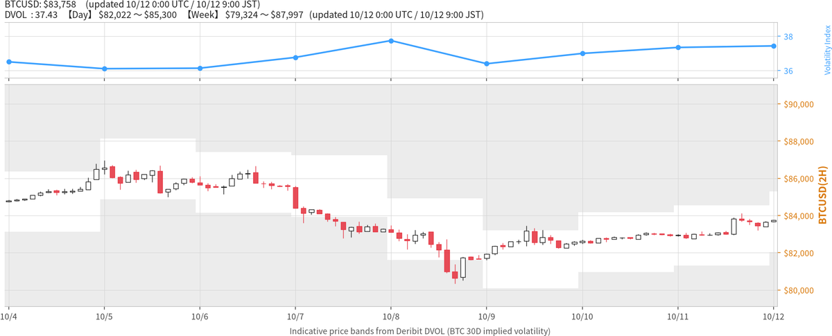 CoinPost_Alert tweet picture