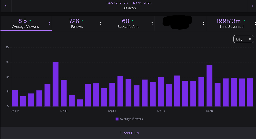 Sokayjay7's tweet photo. GROWTH STREAMING EVERYDAY day 27 https://t.co/4A56kl7MAN
#newstreamer #streamer #sokayjay #comeup #twitch #twitchstreamer #StreamerCommunity #SmallStreamer https://t.co/4coPLCggQY