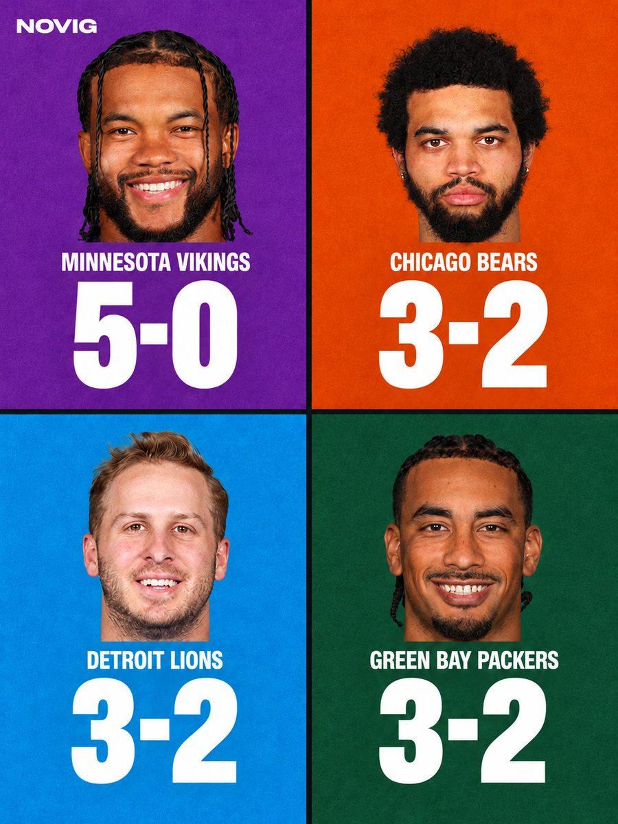 Novig's tweet photo. 🚨 NFL HISTORY

For the THIRD STRAIGHT season, all 4 NFC North teams have winning records at the same time!

No other NFL division has accomplished this feat in even TWO consecutive seasons since the 2002 realignment. https://t.co/QbBoqPTwKO
