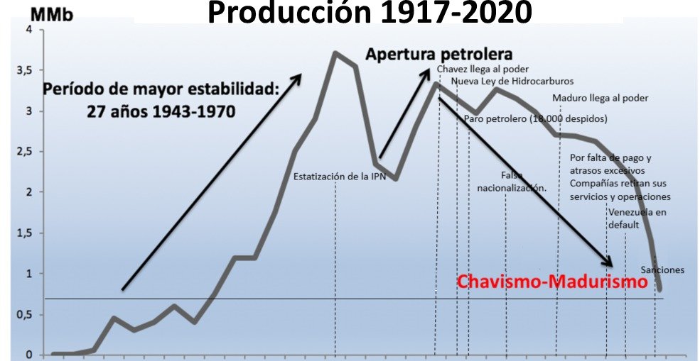 Meneco1963's tweet photo. @EinsteinMillan Gracias a dios https://t.co/SYOXT2iA6H