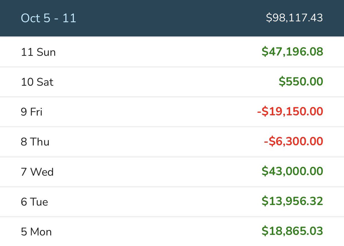 XutuTrading's tweet photo. Player having the week of the year🔥💰 https://t.co/L04yq9T33G