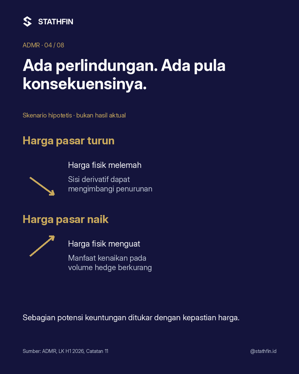 Stathfin's tweet photo. Kenapa $ADMR mengunci harga aluminium lebih awal? Perlindungan harga perlu dibaca bersama volume produksi, biaya, dan uang yang benar-benar diterima.
#Stathfin #StathfinID #Saham #SahamIndonesia #ADMR https://t.co/z145WyUlJw